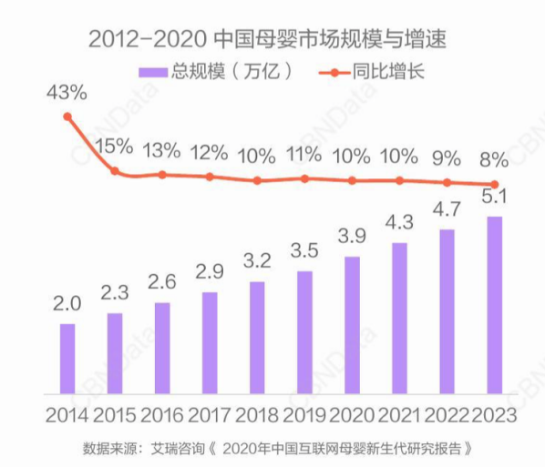 低估值是保持投资价值的关键 股价太高容易驱