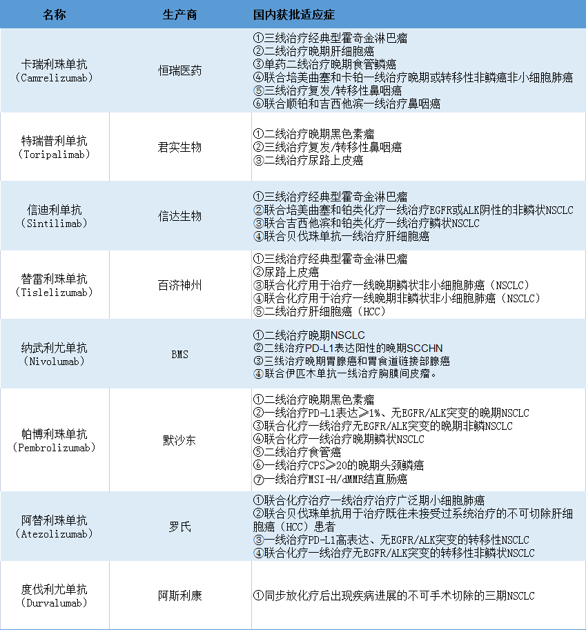加速内卷 乐普生物PD-1抗体申报上市申请已获CDE受理
