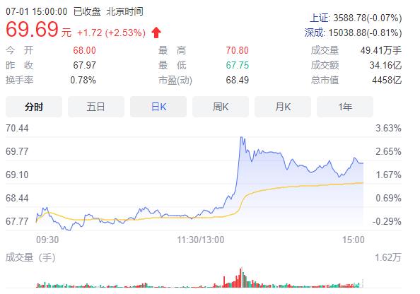 默沙东肿瘤免疫治疗可瑞达在华获批新适应证