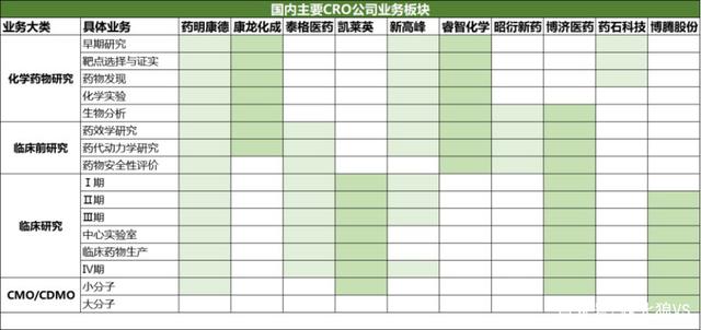 行业龙头极速扩张！医药行业优质赛道及标志性牛股盘点!